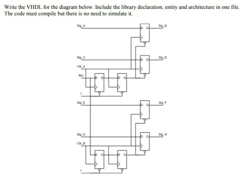 Can you write the VHWrite the VHDL for the