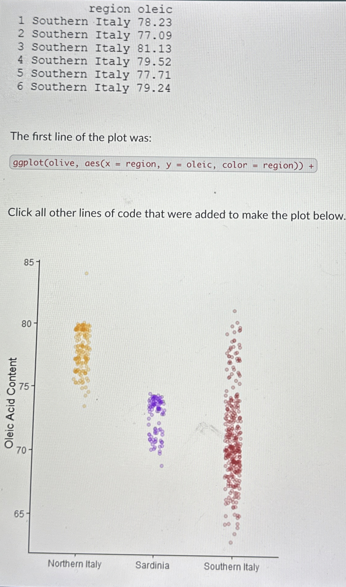 RSTUDIO Examine the strip plot. It's made from a