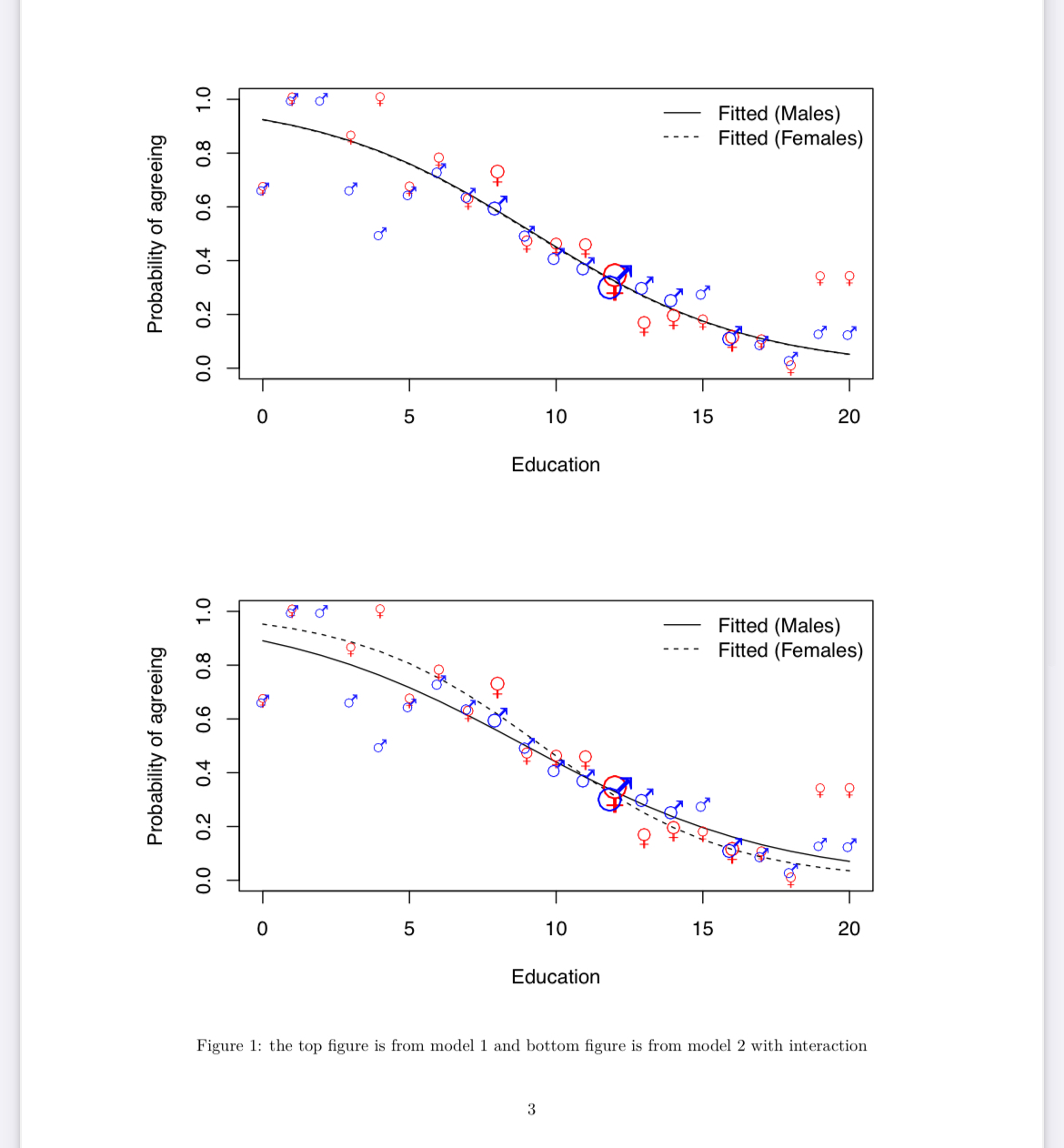 Problem 2 A ) compare these two models and write