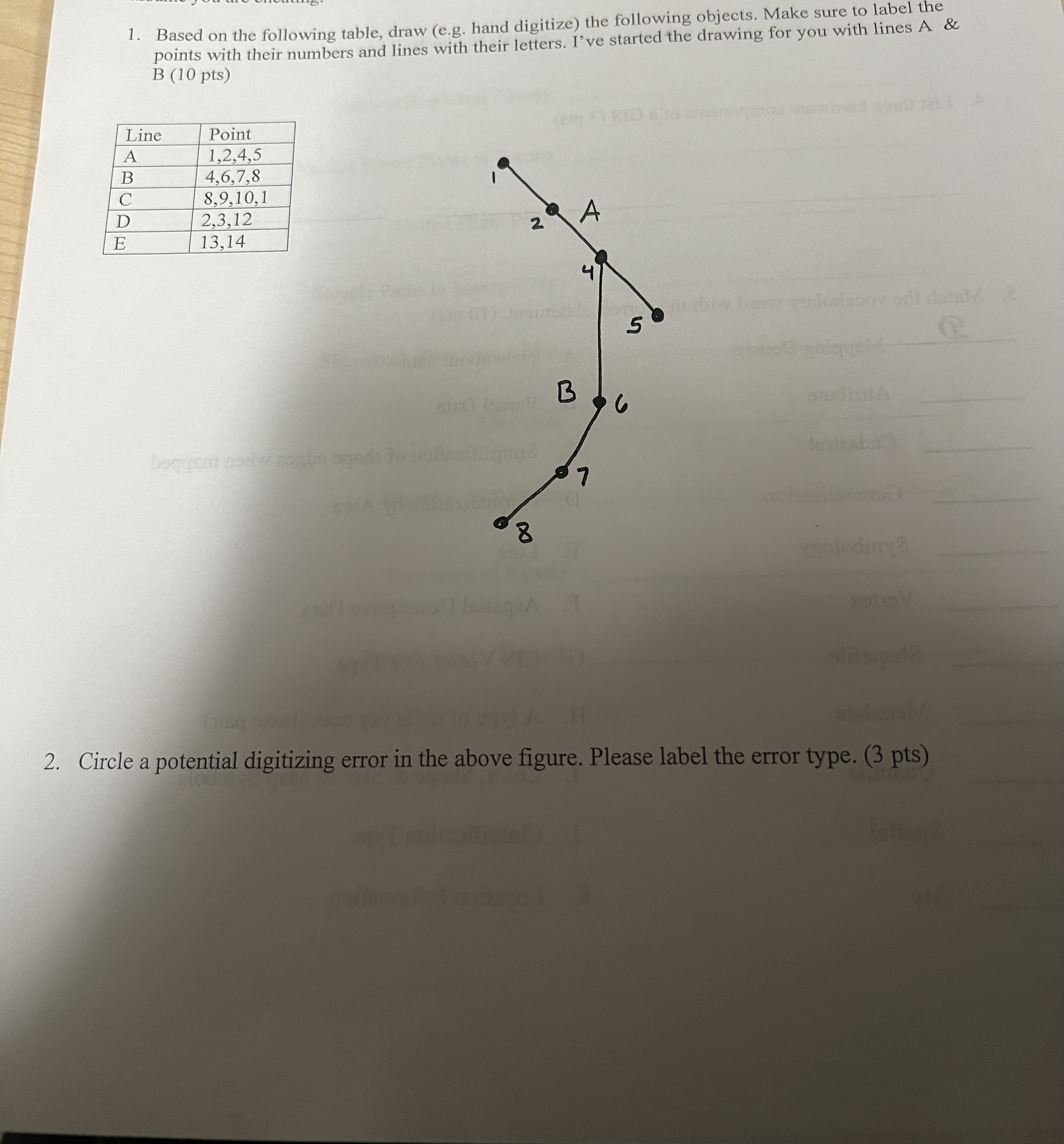 Based on the following table, draw ( e . g . hand