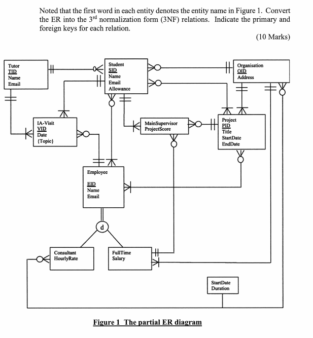 Noted that the first word in each entity denotes