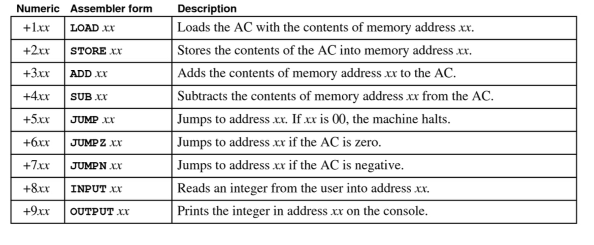 Using the material in Handout Computers on the