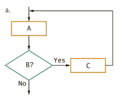 draw structured flow chart and pseudocode Show