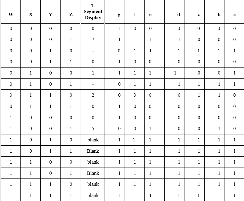Using the truth table attached write the VHDL