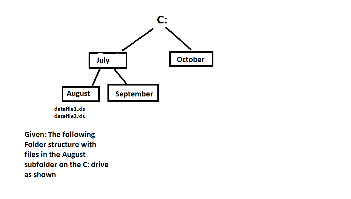 Given: The following Folder structure with files