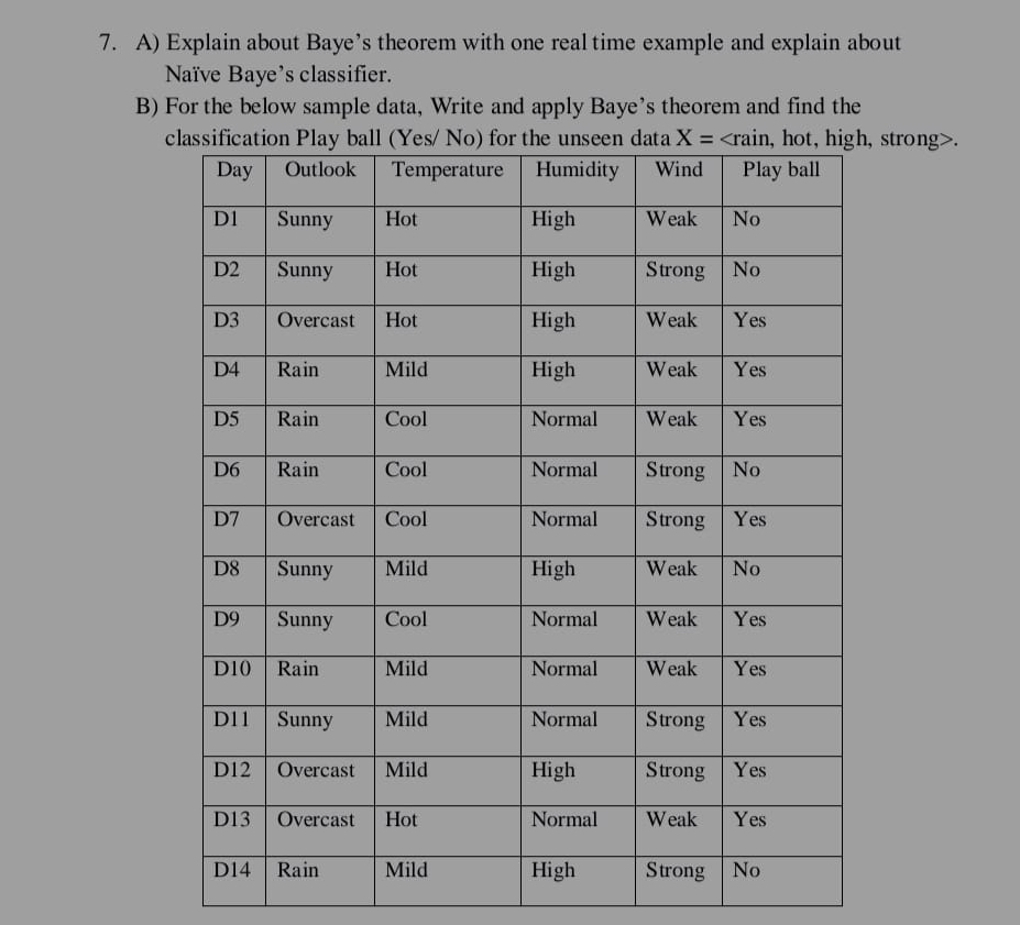 A ) Explain about Baye's theorem with one real