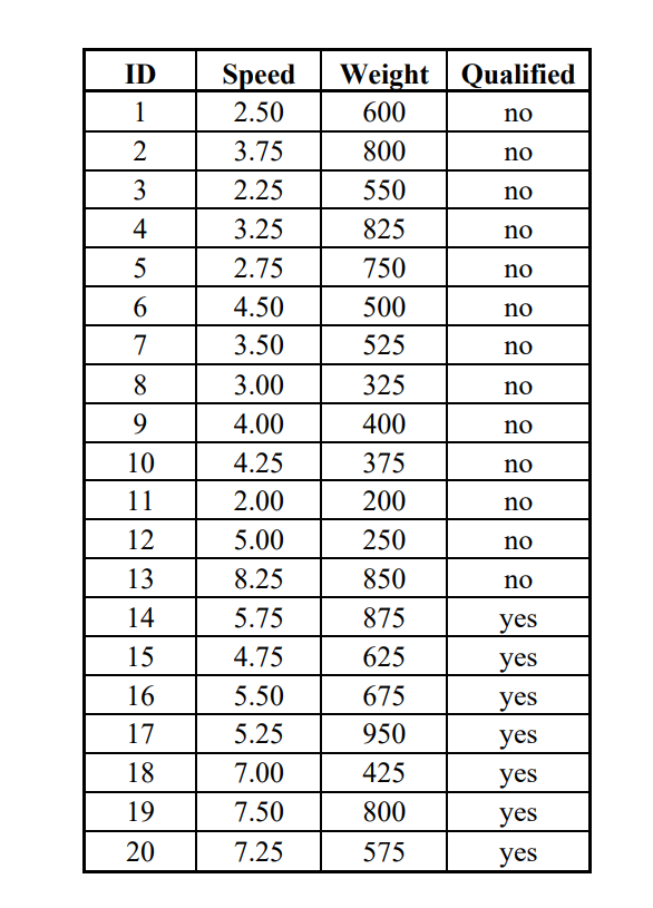 [ 3 0 marks ] ( K - Nearest Neighbors