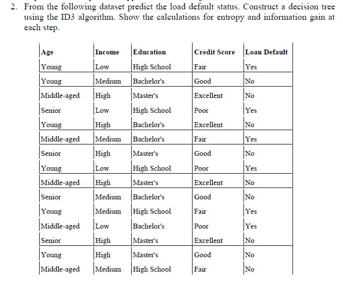 From the following dataset predict the load