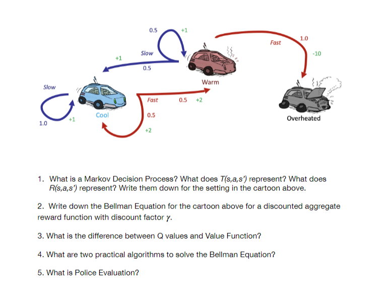 What is a Markov Decision Process? What does T (