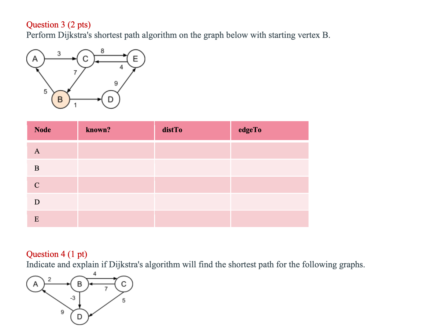 Question 3 ( 2 pts ) Perform Dijkstra's shortest