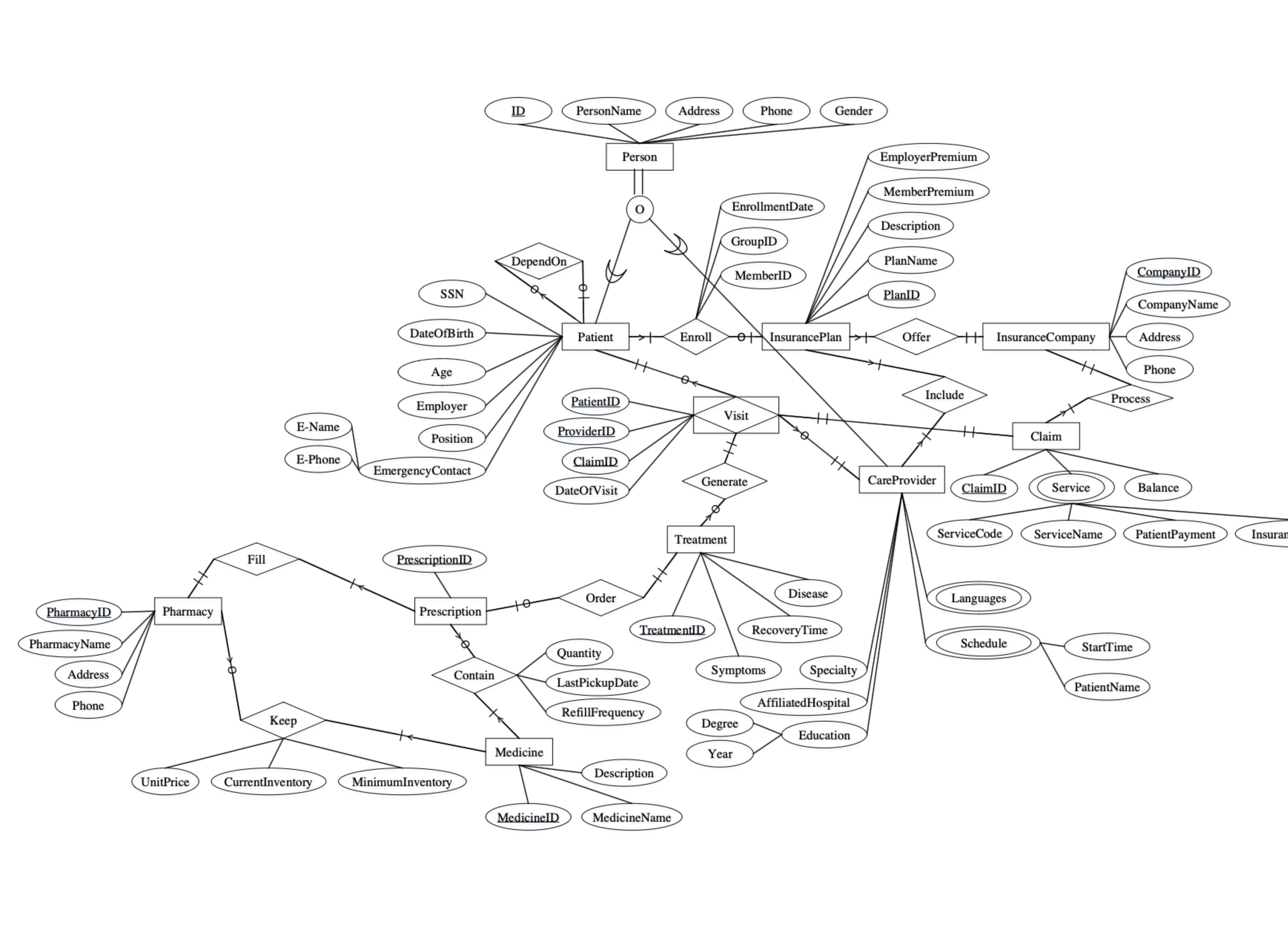 Draw and solve for me as soon as possible please.