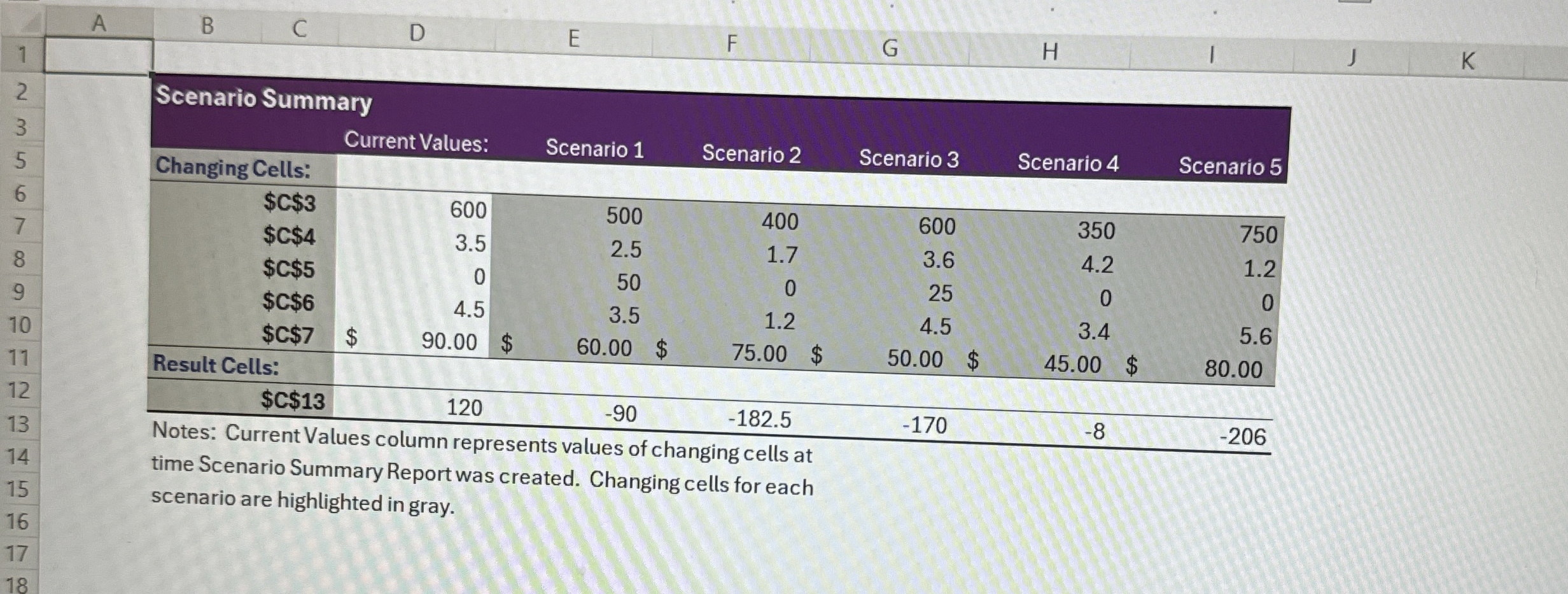 Notes: Current Values column represents values of