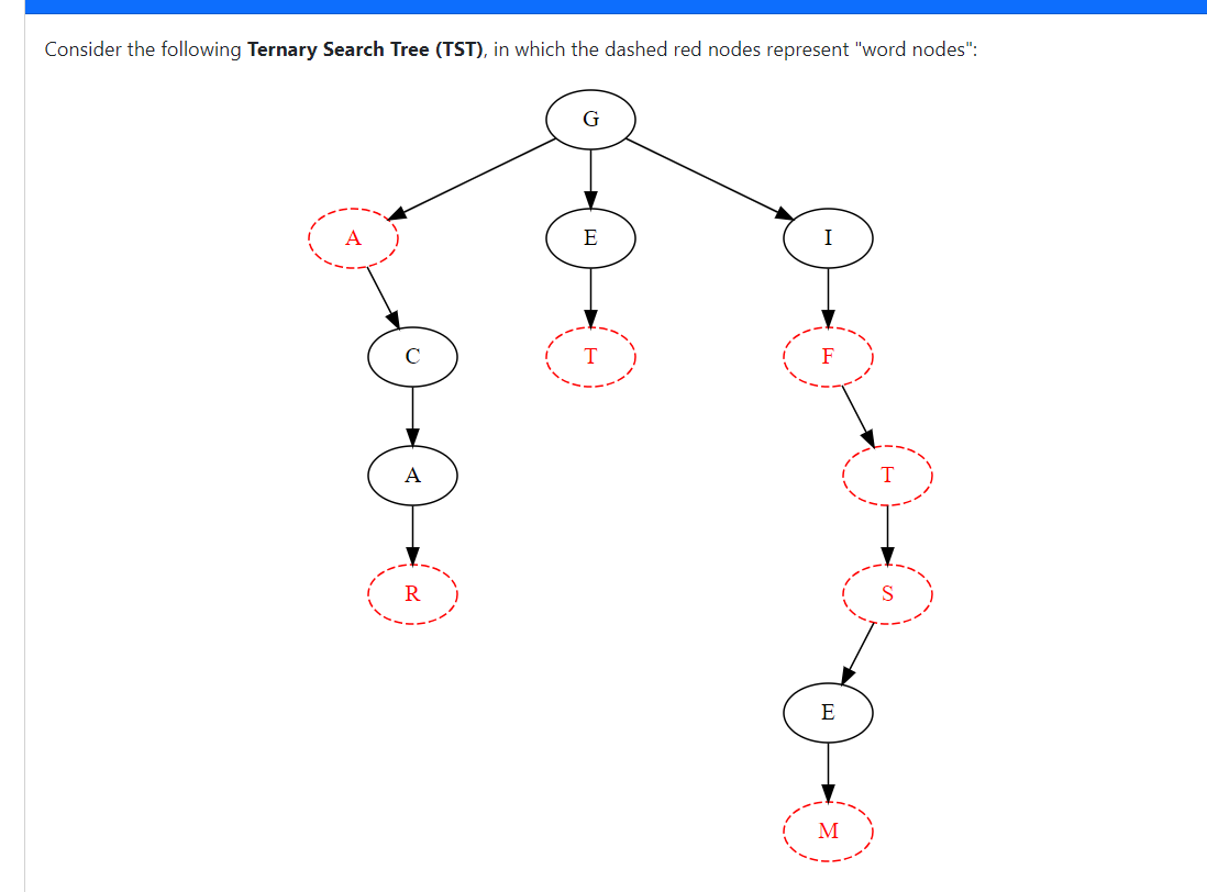 Consider the following Ternary Search Tree ( TST