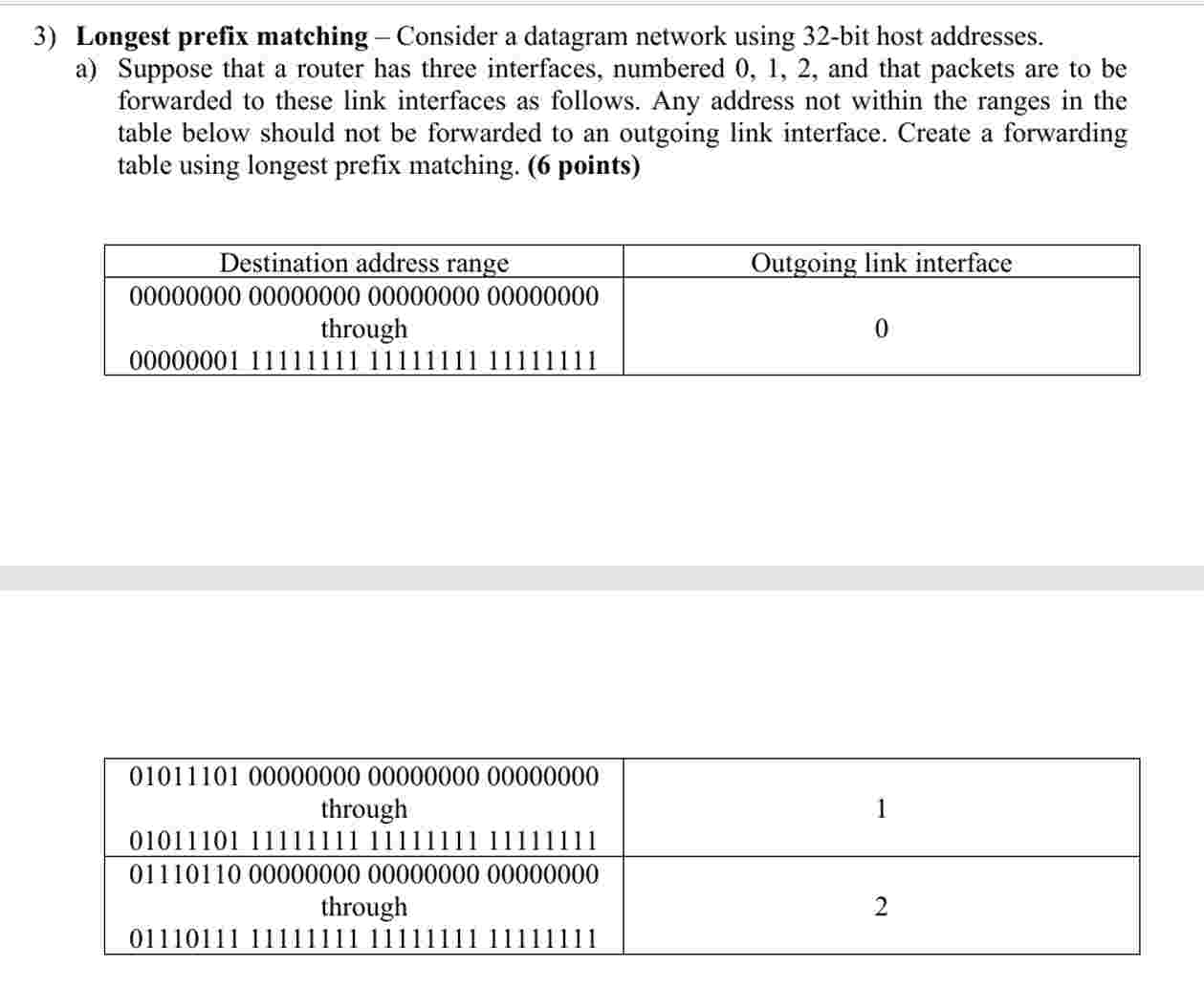 3 ) Longest prefix matching - Consider a datagram
