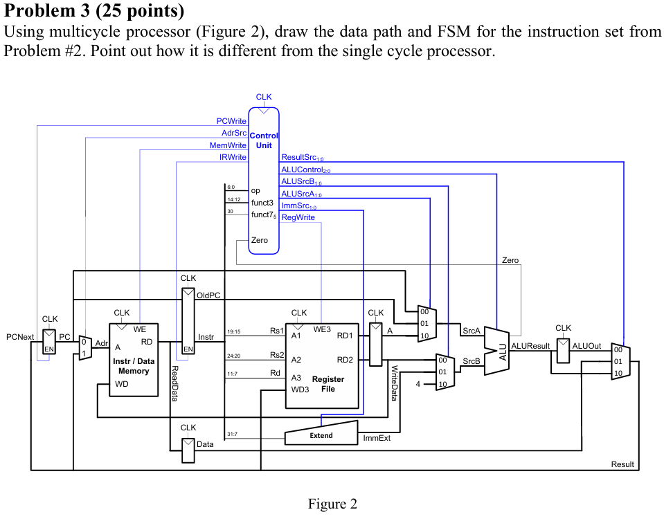 Problem 3 ( 2 5 points ) Using multicycle