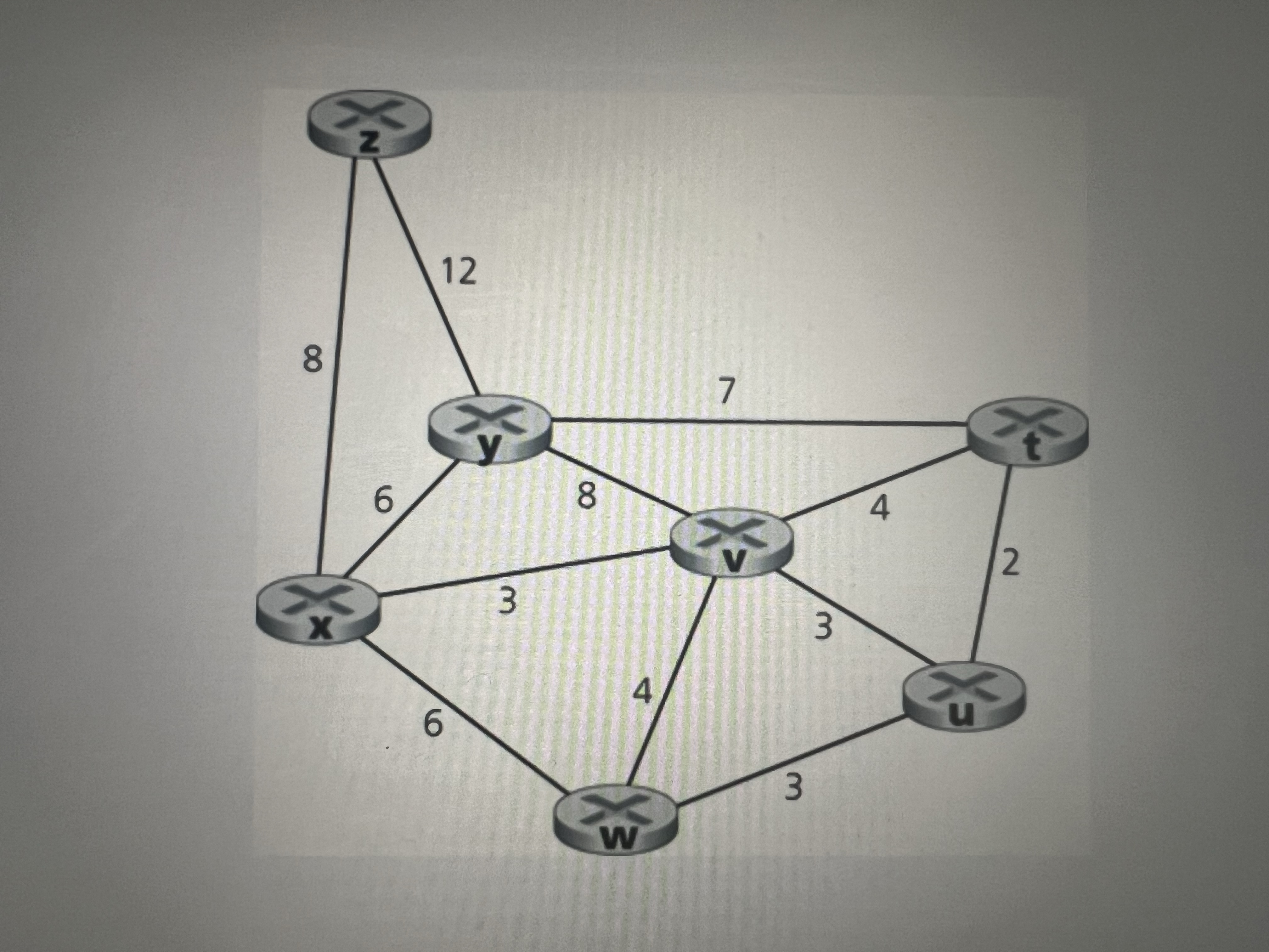 Refer to the topology shown. With the indicated