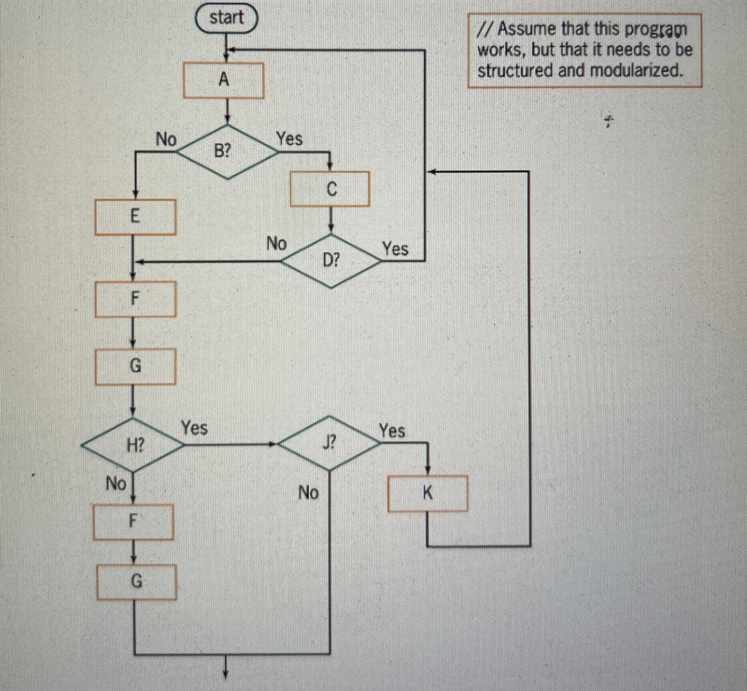 How to solve... look for commonalities that can