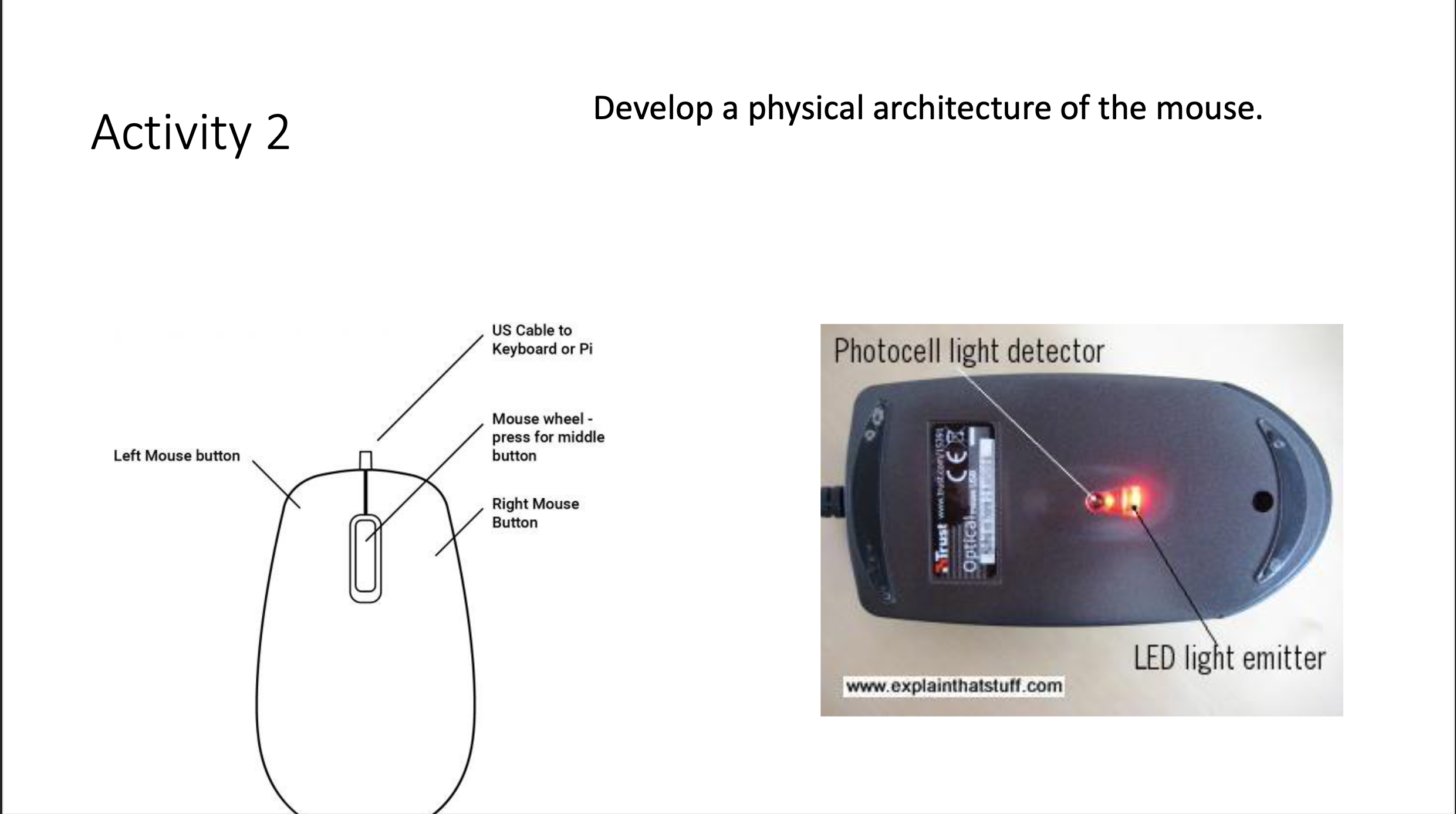 Activity 2 Develop a physical architecture of the