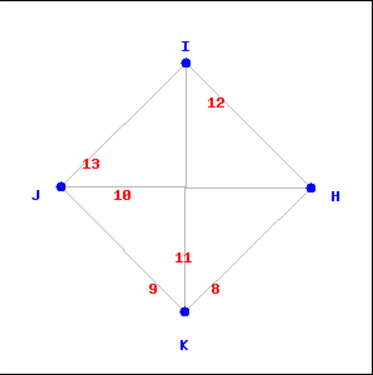 a . List the weights of the edges separated by