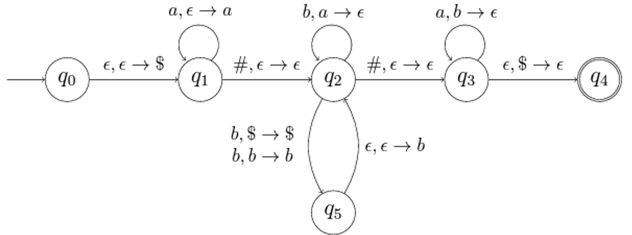 What is the language L ( P ) of this PDA? I see