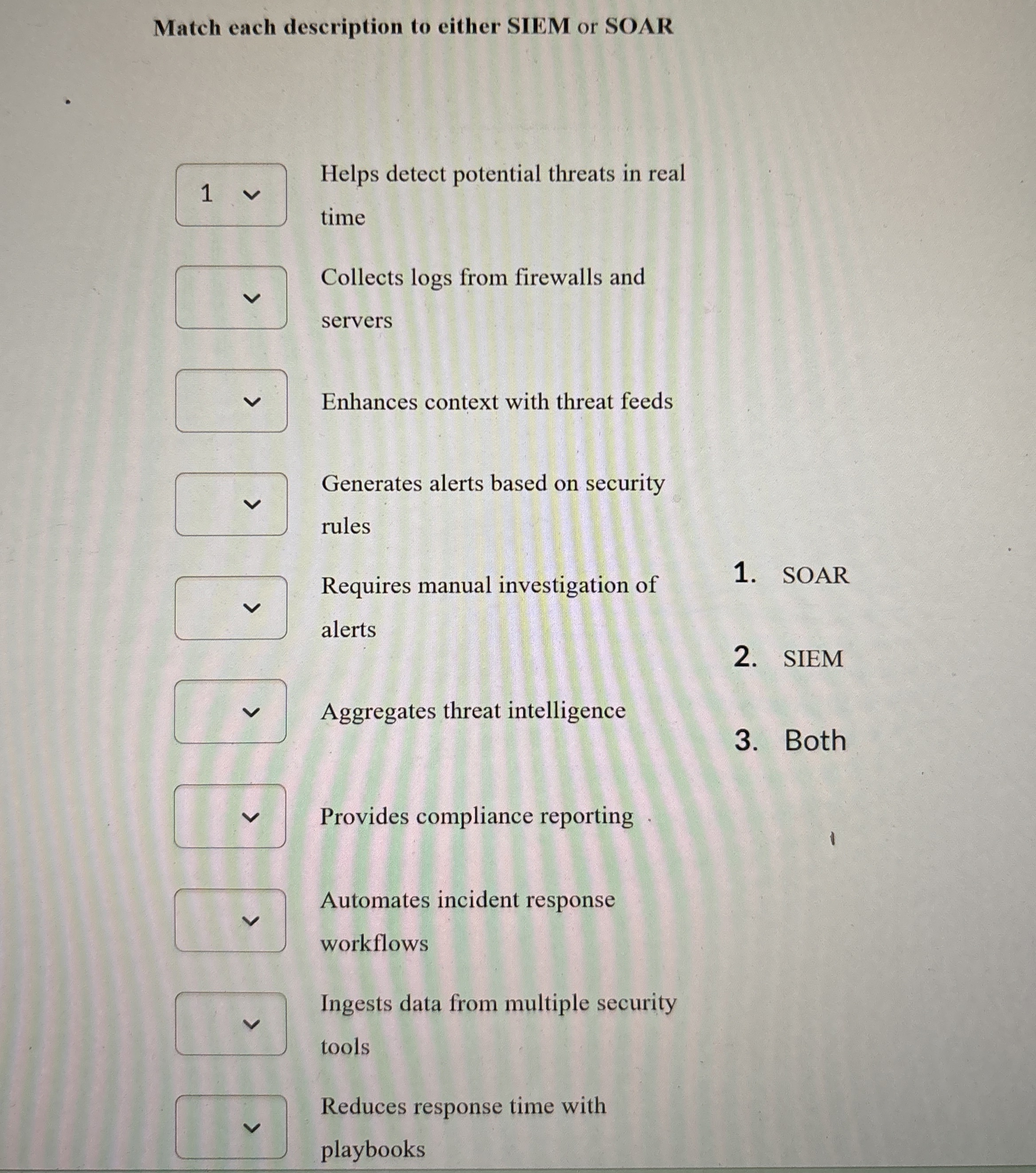 Match each description to either SIEM or SOAR