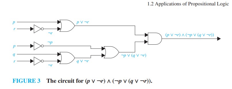 Problem 3 . For this problem, note that logic