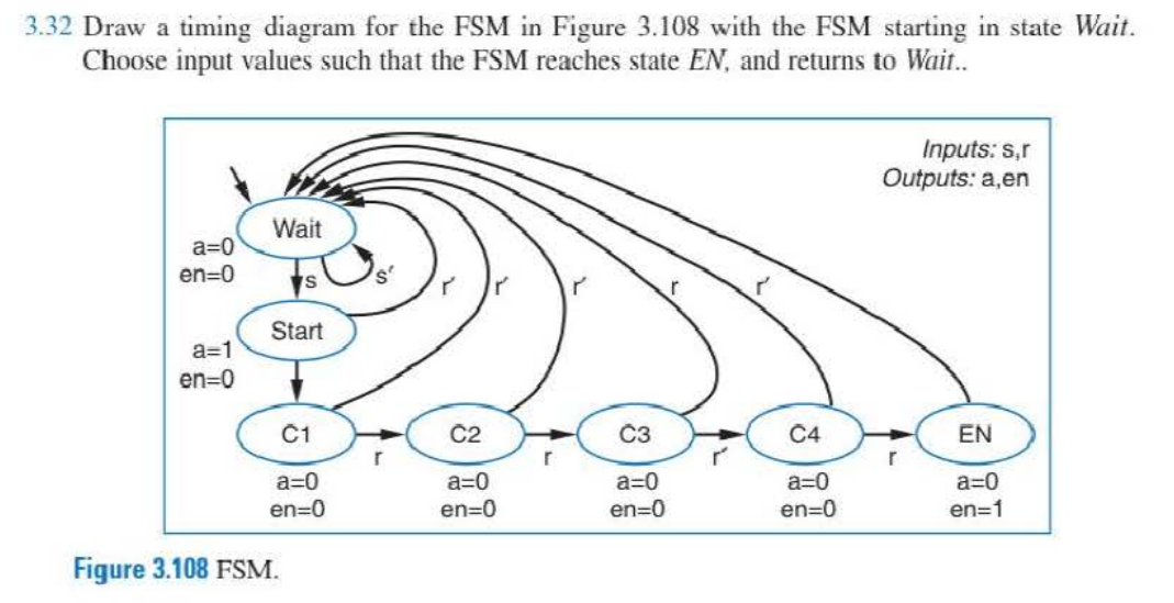 3 . 3 2 Draw a timing diagram for the FSM in