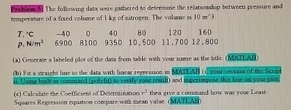 Problem 5 4 The following data were gathered to