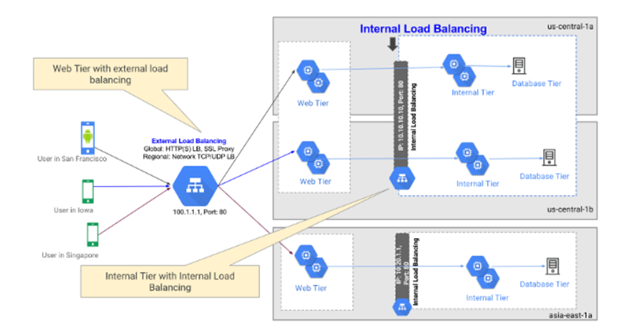 ) In the event of a server failure in the US -