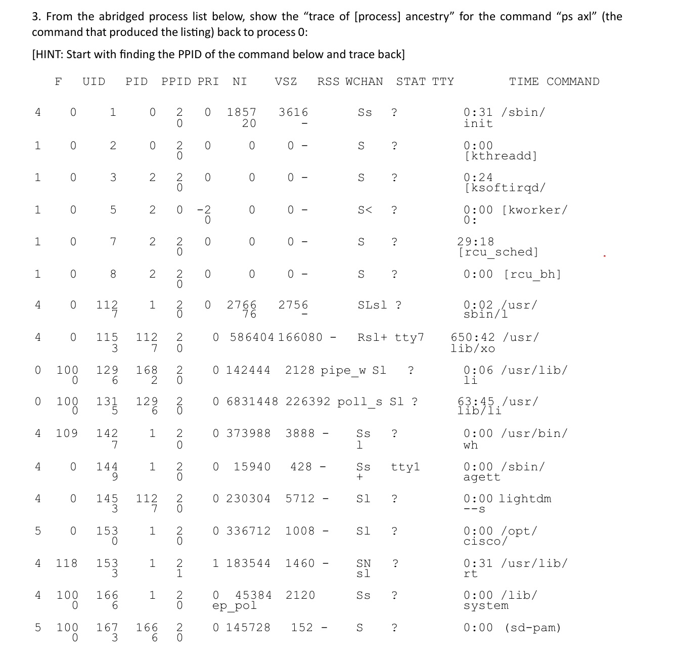 From the abridged process list below, show the