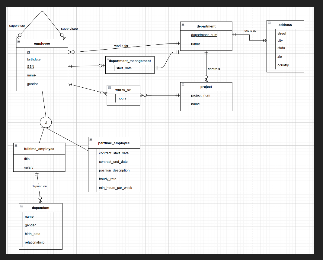 What to submit: 1 . Word doc contains your work.