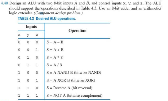 In Logism please 4 . 4 0 Design an ALU with two 8