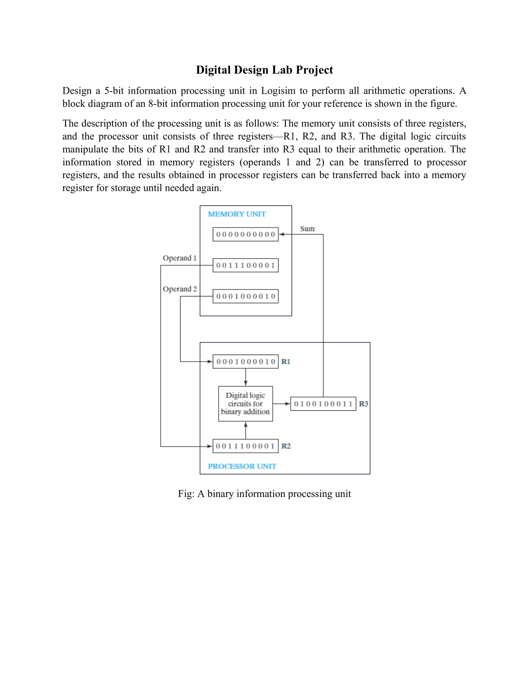 Digital Design Lab Project ( Please go through