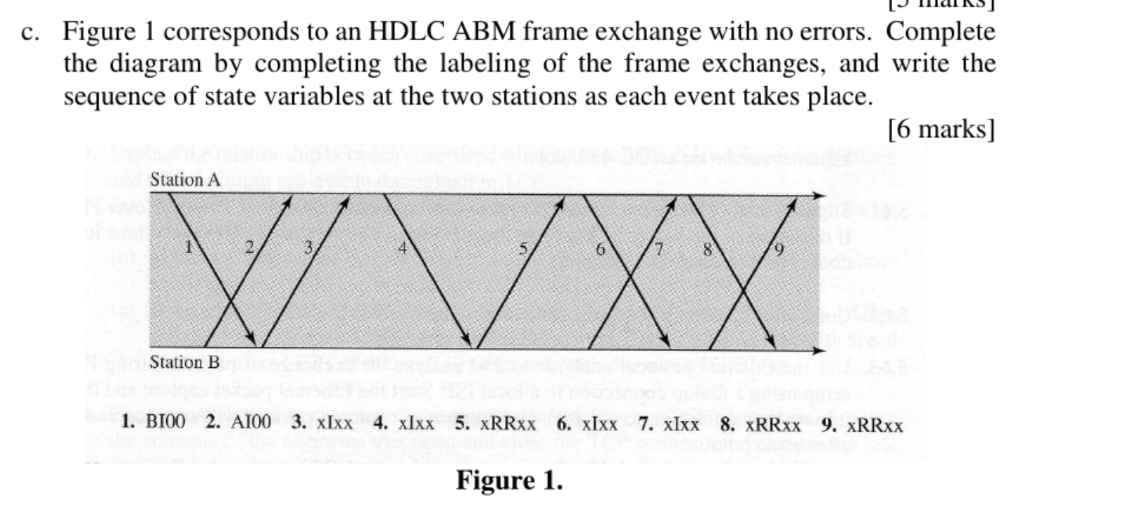 c . Figure 1 corresponds to an HDLC ABM frame