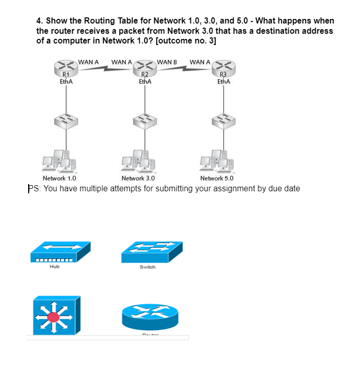 4 . Show the Routing Table for Network 1 . 0 , 3