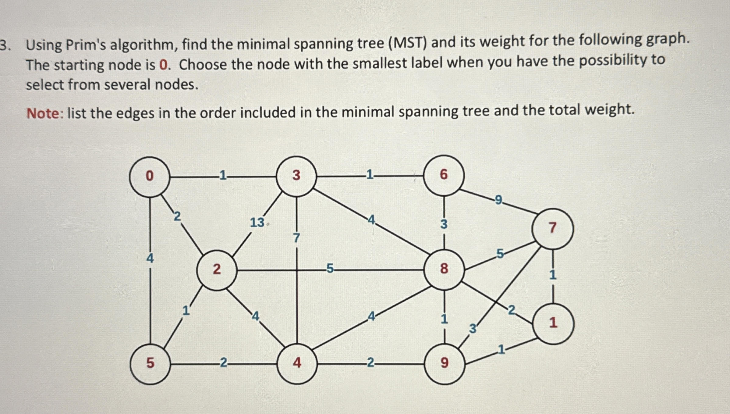 Using Prim's algorithm, find the minimal spanning
