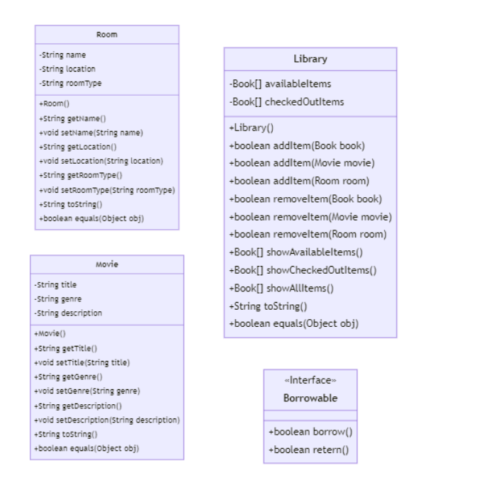 Room: Implements Reservable reserve ( Person