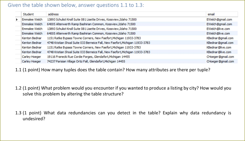 Given the table shown below, answer questions 1 .