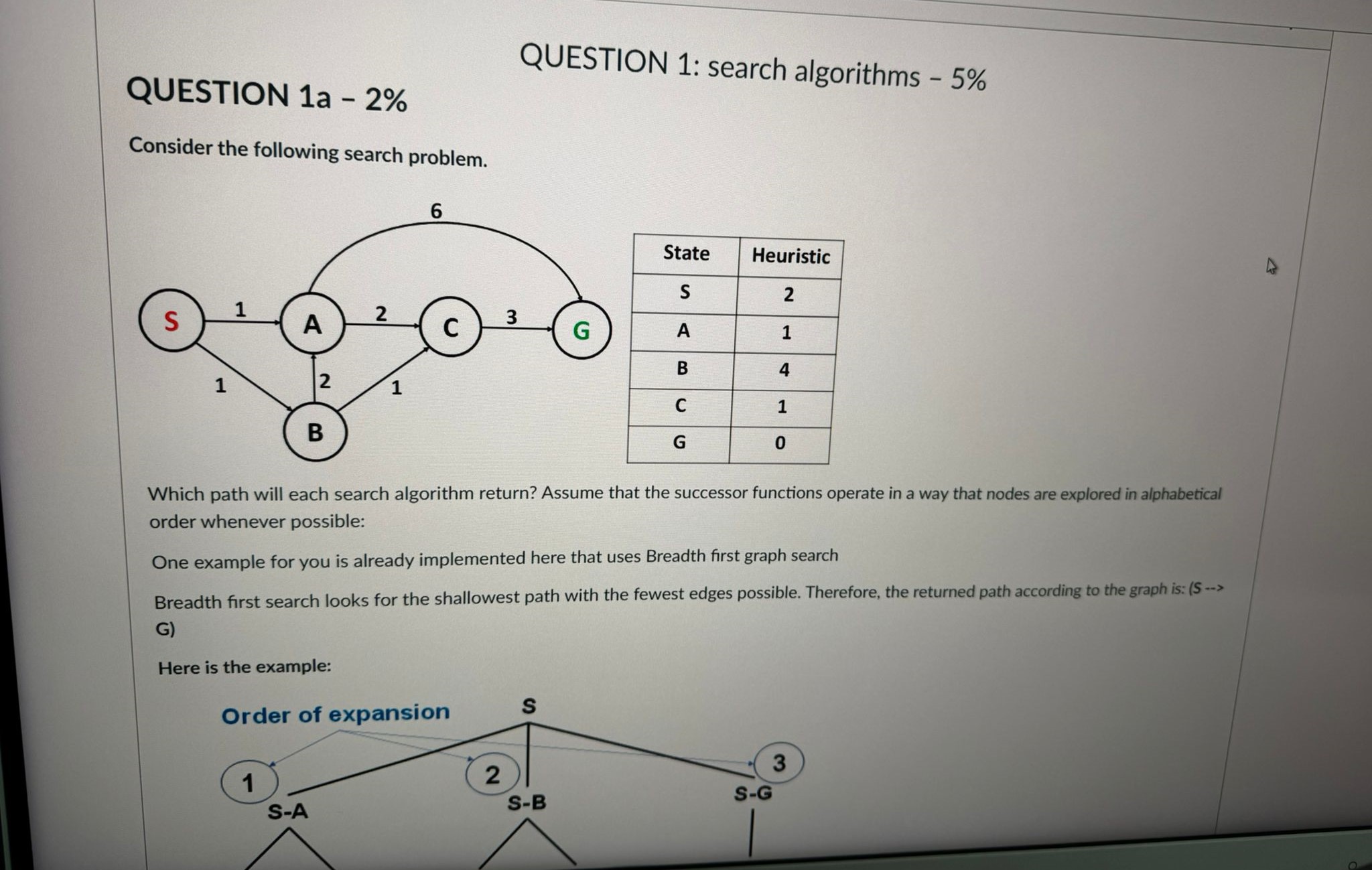 QUESTION 1 : search algorithms - \ ( 5 \ % \ )