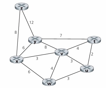 P 4 . Consider the network shown in Problem P 3 .