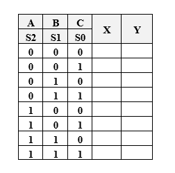Construct the following truth table to be like