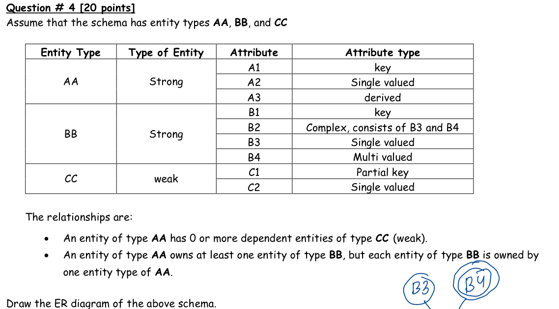 The relationships are: An entity of type A A has