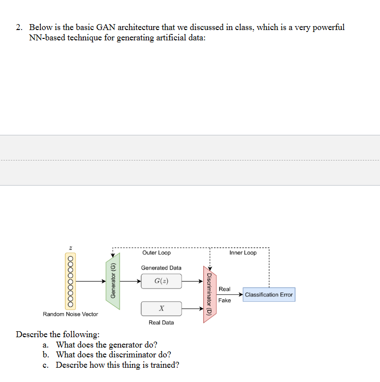 2 . Below is the basic GAN architecture that we