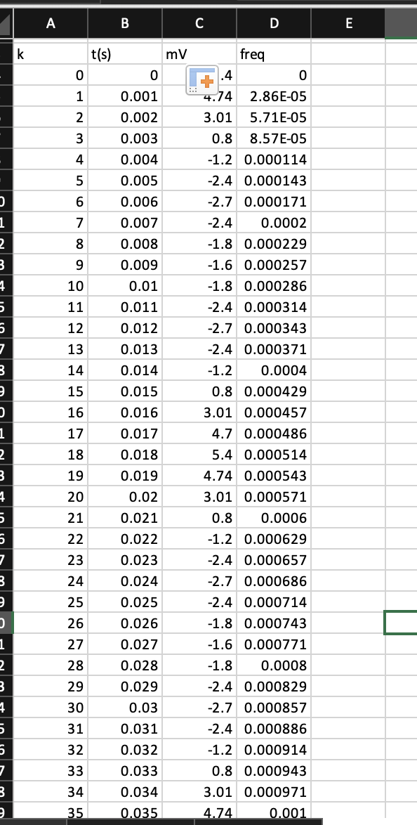 I am struggling with a FFT in excel I keep