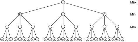 What is the final value of this game according to