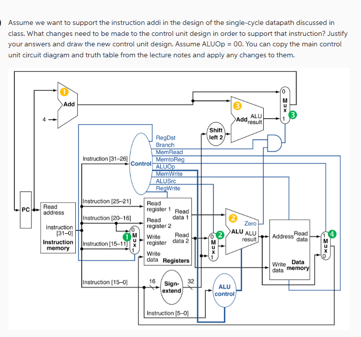 Assume we want to support the instruction addi in