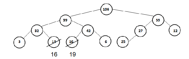 I know this might be a bit time consuming, but