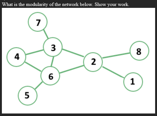 What is the modularity of the network below. Show
