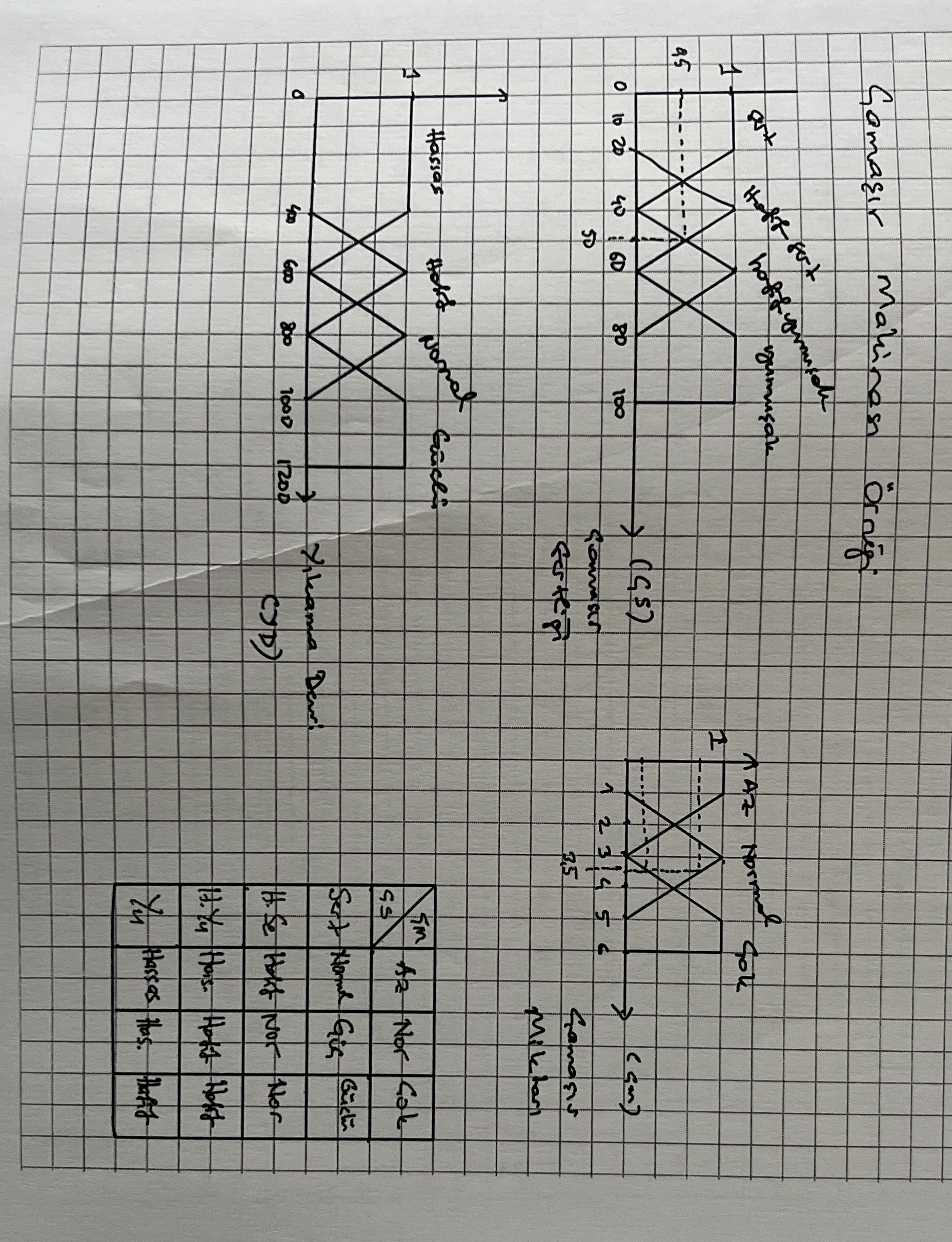 Y kama devrini bulan matlab program ?