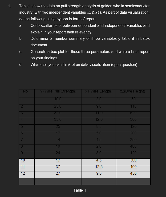 1 . Table I show the data on pull strength